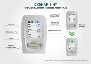 СКЭНАР-1-НТ (исполнение 01)  в Мурманске купить Скэнар официальный сайт - denasvertebra.ru 